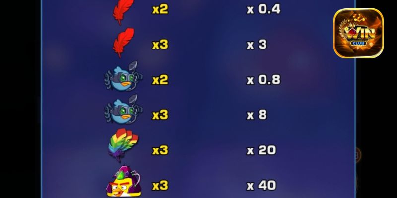 Chi tiết về tỷ lệ trả thưởng Angry Birds mà tân hội viên cần phải nắm vững